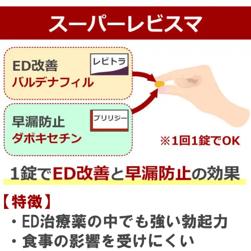 スーパーレビスマ